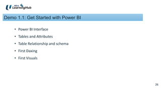 26
26
Demo 1.1: Get Started with Power BI
• Power BI Interface
• Tables and Attributes
• Table Relationship and schema
• First Daxing
• First Visuals
 