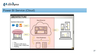 27
27
Power BI Service (Cloud)
 