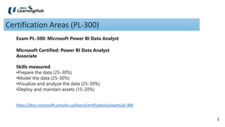 3
3
Certification Areas (PL-300)
Microsoft Certified: Power BI Data Analyst
Associate
Exam PL-300: Microsoft Power BI Data Analyst
Skills measured
•Prepare the data (25-30%)
•Model the data (25-30%)
•Visualize and analyze the data (25-30%)
•Deploy and maintain assets (15-20%)
https://docs.microsoft.com/en-us/learn/certifications/exams/pl-300
 