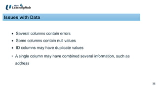 36
36
Issues with Data
 Several columns contain errors
 Some columns contain null values
 ID columns may have duplicate values
• A single column may have combined several information, such as
address
 