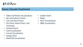 53
53
Some Visuals Explained
• Table and Matrix Visualizations
• Bar and Column Charts
• Line and Area Charts
• Pie Chart, Donut Chart, and
Treemaps
• Combo Charts
• Card Visualization
• Funnel Visualization
• Gauge Chart
• Waterfall Visualization
• Scatter Chart
• Maps
• Slicer Visualization
• Q&A Visualization
 