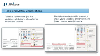 54
54
• Table and Matrix Visualizations
Table is a 2 dimensional grid that
contains related data in a logical series
of rows and columns.
Matrix looks similar to table. However, it
allows you to select one or more elements
(rows, columns, values) in matrix.
 