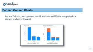 55
55
Bar and Column Charts
Bar and Column charts present specific data across different categories in a
stacked or clustered format.
 