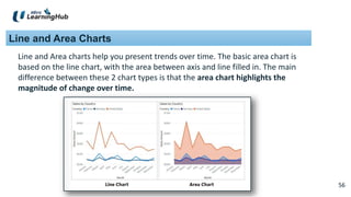 56
56
Line and Area Charts
Line and Area charts help you present trends over time. The basic area chart is
based on the line chart, with the area between axis and line filled in. The main
difference between these 2 chart types is that the area chart highlights the
magnitude of change over time.
 