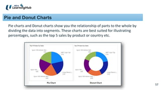 57
57
Pie and Donut Charts
Pie charts and Donut charts show you the relationship of parts to the whole by
dividing the data into segments. These charts are best suited for illustrating
percentages, such as the top 5 sales by product or country etc.
 