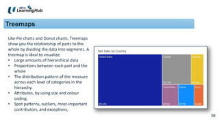 58
58
Treemaps
Like Pie charts and Donut charts, Treemaps
show you the relationship of parts to the
whole by dividing the data into segments. A
treemap is ideal to visualize:
• Large amounts of hierarchical data
• Proportions between each part and the
whole
• The distribution pattern of the measure
across each level of categories in the
hierarchy.
• Attributes, by using size and colour
coding.
• Spot patterns, outliers, most-important
contributors, and exceptions,
 