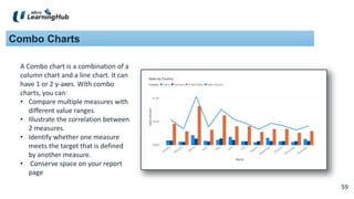 59
59
Combo Charts
A Combo chart is a combination of a
column chart and a line chart. It can
have 1 or 2 y-axes. With combo
charts, you can:
• Compare multiple measures with
different value ranges.
• Illustrate the correlation between
2 measures.
• Identify whether one measure
meets the target that is defined
by another measure.
• Conserve space on your report
page
 
