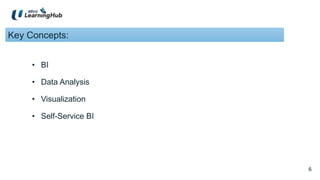 6
6
Key Concepts:
• BI
• Data Analysis
• Visualization
• Self-Service BI
 