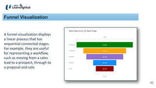 61
61
Funnel Visualization
A funnel visualization displays
a linear process that has
sequential connected stages.
For example, they are useful
for representing a workflow,
such as moving from a sales
lead to a prospect, through to
a proposal and sale.
 