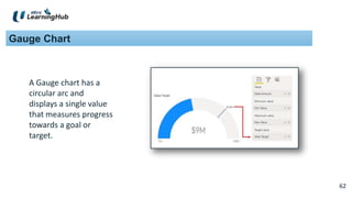 62
62
Gauge Chart
A Gauge chart has a
circular arc and
displays a single value
that measures progress
towards a goal or
target.
 