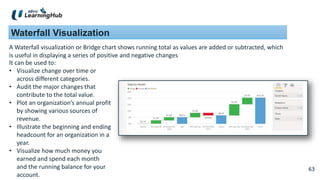 63
63
Waterfall Visualization
A Waterfall visualization or Bridge chart shows running total as values are added or subtracted, which
is useful in displaying a series of positive and negative changes
It can be used to:
• Visualize change over time or
across different categories.
• Audit the major changes that
contribute to the total value.
• Plot an organization’s annual profit
by showing various sources of
revenue.
• Illustrate the beginning and ending
headcount for an organization in a
year.
• Visualize how much money you
earned and spend each month
and the running balance for your
account.
 