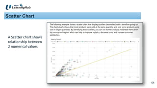 64
64
Scatter Chart
A Scatter chart shows
relationship between
2 numerical values
 