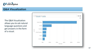 67
67
Q&A Visualization
The Q&A Visualization
allows you to ask natural
language questions and
get answers in the form
of a visual.
 