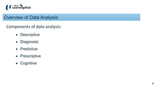8
8
Overview of Data Analysis:
 Descriptive
 Diagnostic
 Predictive
 Prescriptive
 Cognitive
Components of data analysis:
 