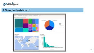 81
81
A Sample dashboard
 