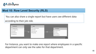 86
86
Mod 10: Row Level Security (RLS)
You can also share a single report but have users see different data
according to their job role.
For Instance, you want to make one report where employees in a specific
department can only see the sales for that department.
 