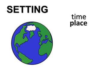 time
place
SETTING
 