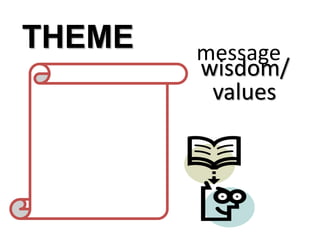 message
wisdom/
values
THEME
 