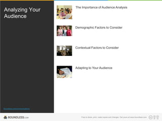 Analyzing Your
Audience

The Importance of Audience Analysis

Demographic Factors to Consider

Contextual Factors to Consider

Adapting to Your Audience

Boundless.com/communications

Free to share, print, make copies and changes. Get yours at www.boundless.com

 