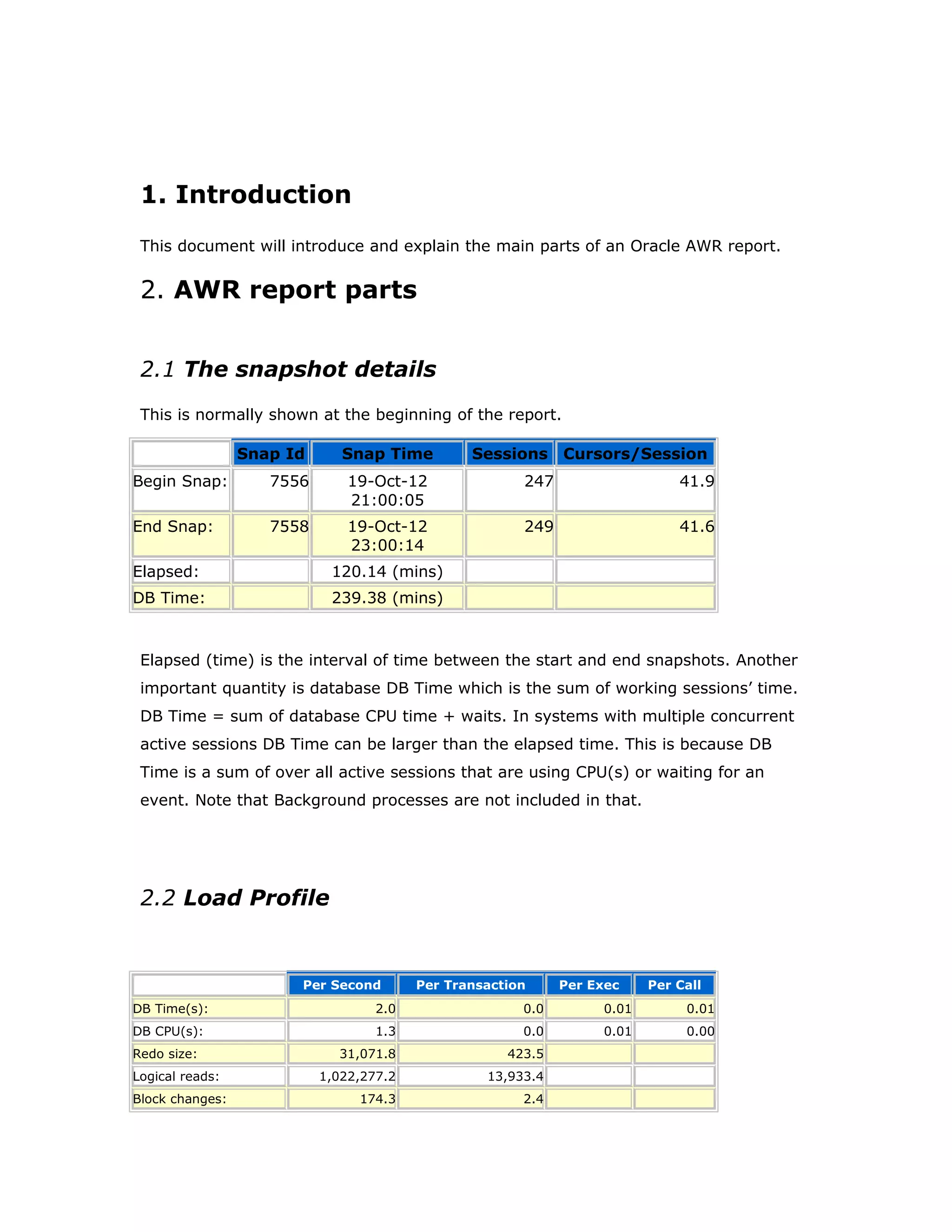 1. Introduction
This document will introduce and explain the main parts of an Oracle AWR report.
2. AWR report parts
2.1 The snapshot details
This is normally shown at the beginning of the report.
Snap Id Snap Time Sessions Cursors/Session
Begin Snap: 7556 19-Oct-12
21:00:05
247 41.9
End Snap: 7558 19-Oct-12
23:00:14
249 41.6
Elapsed: 120.14 (mins)
DB Time: 239.38 (mins)
Elapsed (time) is the interval of time between the start and end snapshots. Another
important quantity is database DB Time which is the sum of working sessions’ time.
DB Time = sum of database CPU time + waits. In systems with multiple concurrent
active sessions DB Time can be larger than the elapsed time. This is because DB
Time is a sum of over all active sessions that are using CPU(s) or waiting for an
event. Note that Background processes are not included in that.
2.2 Load Profile
Per Second Per Transaction Per Exec Per Call
DB Time(s): 2.0 0.0 0.01 0.01
DB CPU(s): 1.3 0.0 0.01 0.00
Redo size: 31,071.8 423.5
Logical reads: 1,022,277.2 13,933.4
Block changes: 174.3 2.4
 