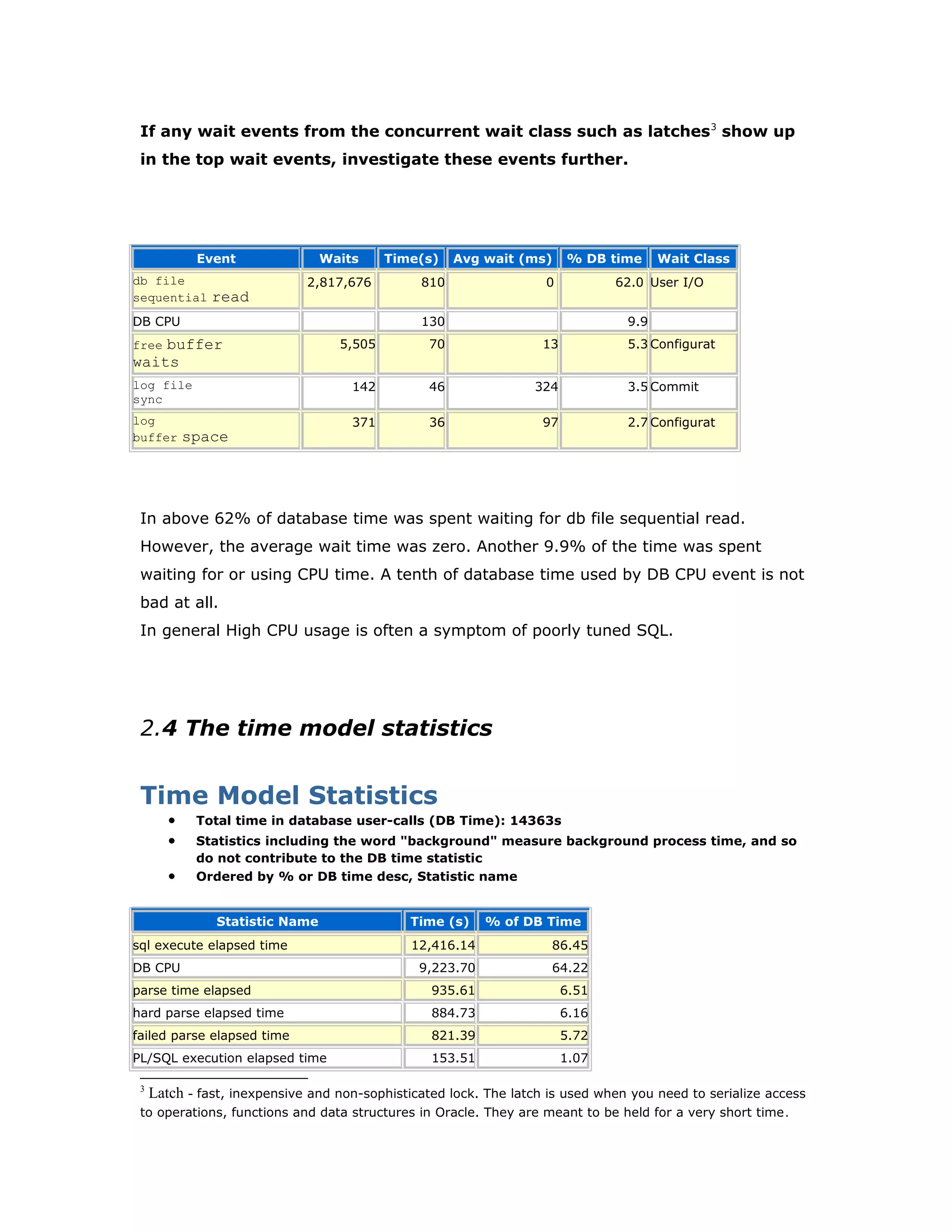 If any wait events from the concurrent wait class such as latches3
show up
in the top wait events, investigate these events further.
Event Waits Time(s) Avg wait (ms) % DB time Wait Class
db file
sequential read
2,817,676 810 0 62.0 User I/O
DB CPU 130 9.9
free buffer
waits
5,505 70 13 5.3 Configurat
log file
sync
142 46 324 3.5 Commit
log
buffer space
371 36 97 2.7 Configurat
In above 62% of database time was spent waiting for db file sequential read.
However, the average wait time was zero. Another 9.9% of the time was spent
waiting for or using CPU time. A tenth of database time used by DB CPU event is not
bad at all.
In general High CPU usage is often a symptom of poorly tuned SQL.
2.4 The time model statistics
Time Model Statistics
• Total time in database user-calls (DB Time): 14363s
• Statistics including the word "background" measure background process time, and so
do not contribute to the DB time statistic
• Ordered by % or DB time desc, Statistic name
Statistic Name Time (s) % of DB Time
sql execute elapsed time 12,416.14 86.45
DB CPU 9,223.70 64.22
parse time elapsed 935.61 6.51
hard parse elapsed time 884.73 6.16
failed parse elapsed time 821.39 5.72
PL/SQL execution elapsed time 153.51 1.07
3
Latch - fast, inexpensive and non-sophisticated lock. The latch is used when you need to serialize access
to operations, functions and data structures in Oracle. They are meant to be held for a very short time.
 