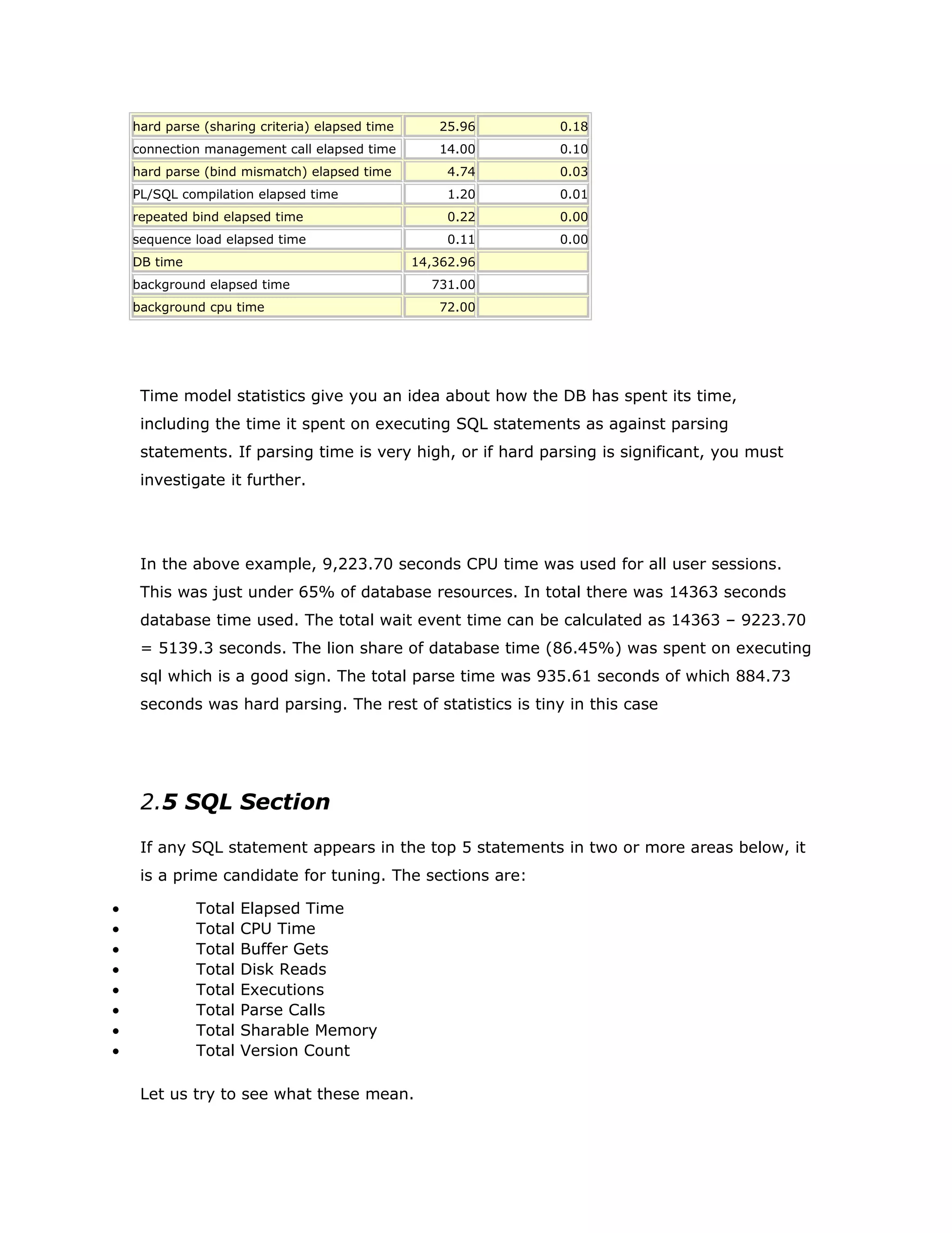 hard parse (sharing criteria) elapsed time 25.96 0.18
connection management call elapsed time 14.00 0.10
hard parse (bind mismatch) elapsed time 4.74 0.03
PL/SQL compilation elapsed time 1.20 0.01
repeated bind elapsed time 0.22 0.00
sequence load elapsed time 0.11 0.00
DB time 14,362.96
background elapsed time 731.00
background cpu time 72.00
Time model statistics give you an idea about how the DB has spent its time,
including the time it spent on executing SQL statements as against parsing
statements. If parsing time is very high, or if hard parsing is significant, you must
investigate it further.
In the above example, 9,223.70 seconds CPU time was used for all user sessions.
This was just under 65% of database resources. In total there was 14363 seconds
database time used. The total wait event time can be calculated as 14363 – 9223.70
= 5139.3 seconds. The lion share of database time (86.45%) was spent on executing
sql which is a good sign. The total parse time was 935.61 seconds of which 884.73
seconds was hard parsing. The rest of statistics is tiny in this case
2.5 SQL Section
If any SQL statement appears in the top 5 statements in two or more areas below, it
is a prime candidate for tuning. The sections are:
• Total Elapsed Time
• Total CPU Time
• Total Buffer Gets
• Total Disk Reads
• Total Executions
• Total Parse Calls
• Total Sharable Memory
• Total Version Count
Let us try to see what these mean.
 