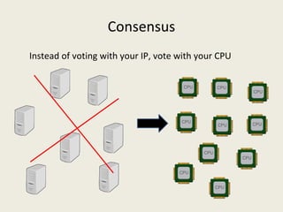 Consensus
Instead of voting with your IP, vote with your CPU
 