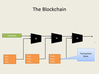The Blockchain
HH H
Tx1;
Tx2;
Tx3…
Coinbase
Tx34;
Tx35;
Tx36…
Tx54;
Tx55;
Tx56…
Transactions
block
…
 