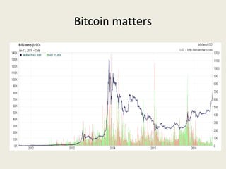 Bitcoin matters
 