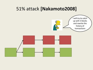 51% attack [Nakamoto2008]
I will try to catch 
up with 3 blocks
and rewrite the 
history of 
transactions
 