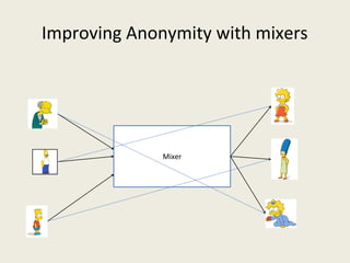 Improving Anonymity with mixers
Mixer
 