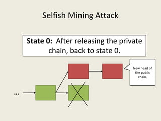 Selfish Mining Attack
…
State 0:  After releasing the private 
chain, back to state 0.
New head of 
the public 
chain.
 
