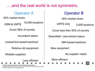 … .and the real world is not symmetric. Operator A Operator B T-Mobile International AG & Co. KG Confidential and Propriet...