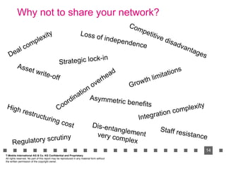 Why not to share your network? Strategic lock-in Deal complexity Asymmetric benefits  High restructuring cost Coordination...
