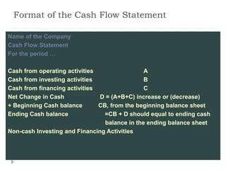 Analyzing Cash Flows Class 12th CBSE.pptx