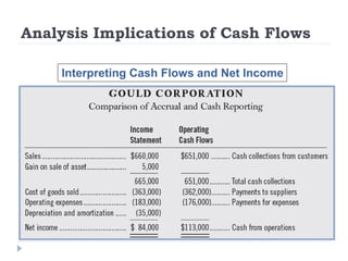 Analyzing Cash Flows Class 12th CBSE.pptx
