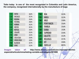 Totto today is one of the most recognized in Colombia and Latin America,
the company, recognized internationally by the manufacture of bags
Imagen taken of: http://www.dinero.com/edicion-impresa/informe-
especial/articulo/mmarketing-variable-estrategica/201680
 