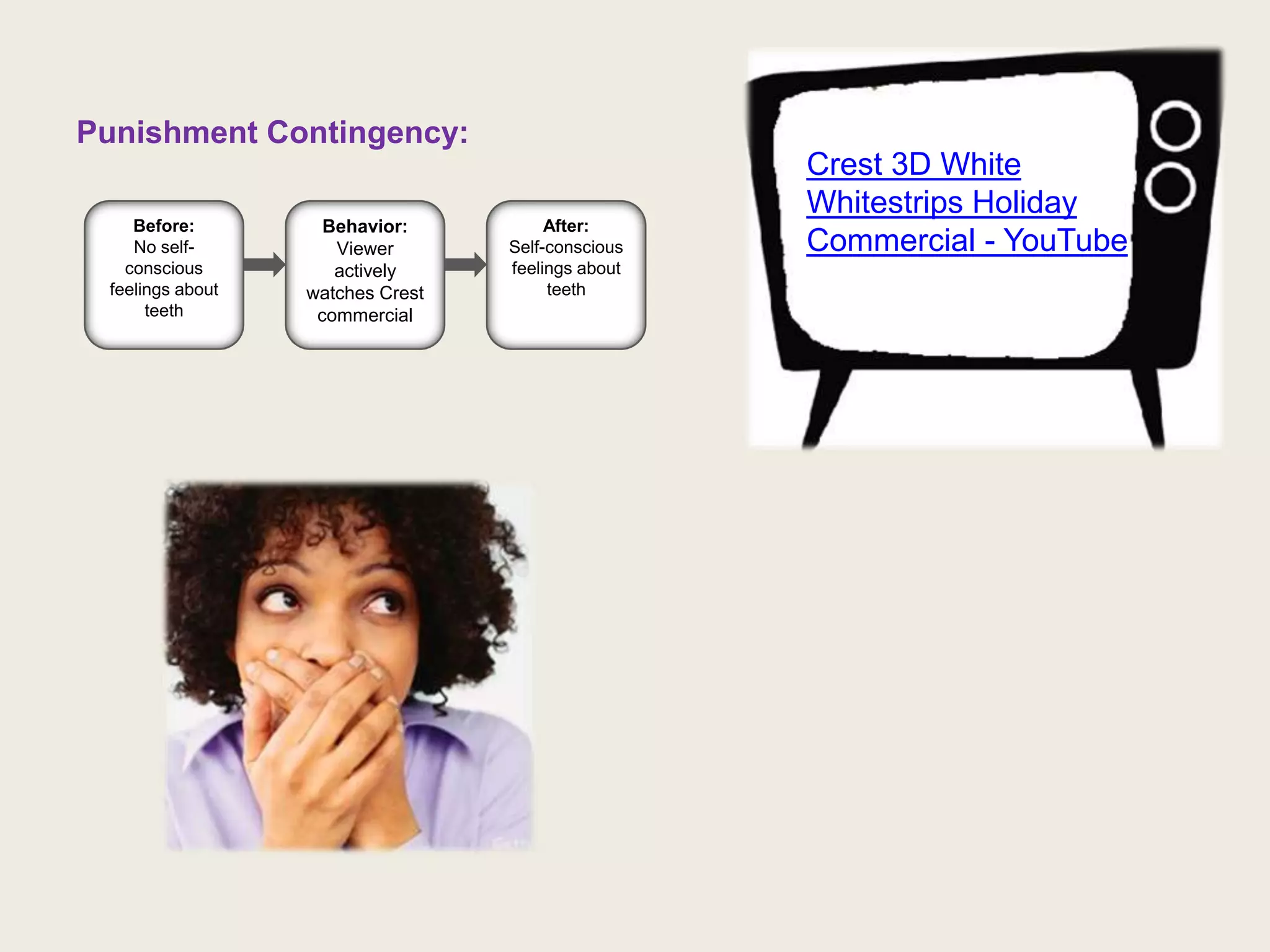 Punishment Contingency:
                                                   Crest 3D White
                                                   Whitestrips Holiday
    Before:         Behavior:          After:
    No self-         Viewer       Self-conscious   Commercial - YouTube
   conscious         actively     feelings about
 feelings about   watches Crest        teeth
      teeth        commercial
 