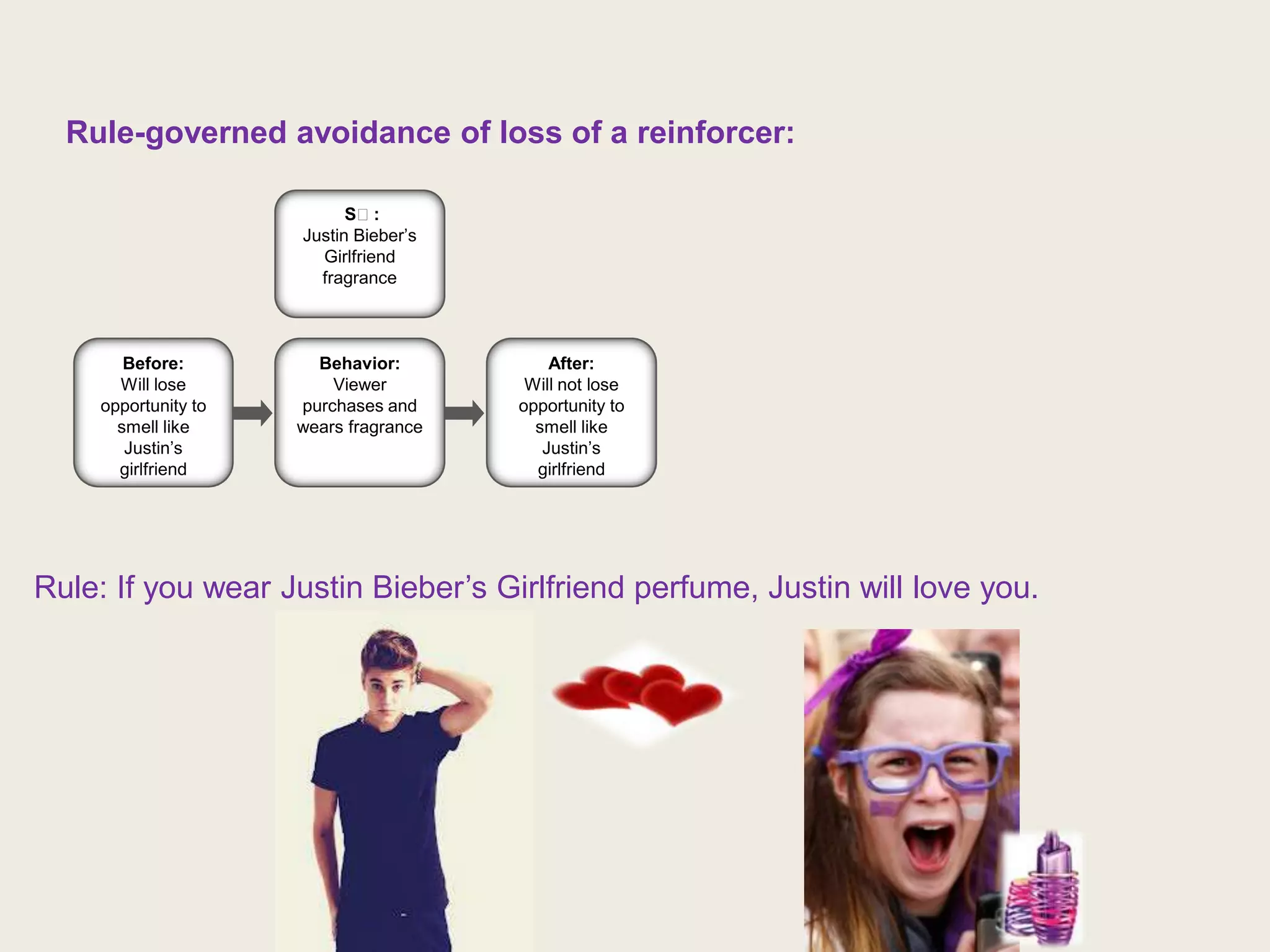 Rule-governed avoidance of loss of a reinforcer:

                           Sᴰ:
                     Justin Bieber’s
                       Girlfriend
                       fragrance



       Before:         Behavior:           After:
      Will lose          Viewer         Will not lose
    opportunity to   purchases and     opportunity to
      smell like     wears fragrance     smell like
       Justin’s                           Justin’s
      girlfriend                         girlfriend




Rule: If you wear Justin Bieber’s Girlfriend perfume, Justin will love you.
 