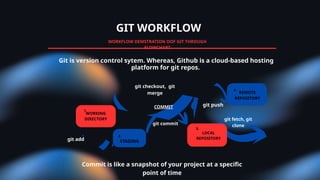 Comprehensive Guide to Analyzing GitHub Commit History for Effective ...