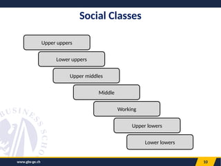 www.gbs-ge.ch 10
Social Classes
Upper uppers
Lower uppers
Upper middles
Middle
Working
Upper lowers
Lower lowers
 