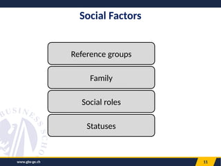 www.gbs-ge.ch 11
Social Factors
Reference groups
Family
Social roles
Statuses
 