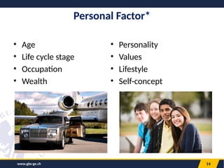www.gbs-ge.ch 14
Personal Factor*
• Age
• Life cycle stage
• Occupation
• Wealth
• Personality
• Values
• Lifestyle
• Self-concept
 