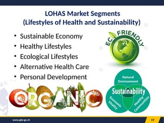 www.gbs-ge.ch 19
LOHAS Market Segments
(Lifestyles of Health and Sustainability)
• Sustainable Economy
• Healthy Lifestyles
• Ecological Lifestyles
• Alternative Health Care
• Personal Development
 