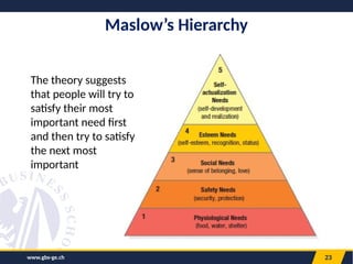 23
Maslow’s Hierarchy
The theory suggests
that people will try to
satisfy their most
important need first
and then try to satisfy
the next most
important
www.gbs-ge.ch
 