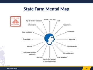 30
State Farm Mental Map
www.gbs-ge.ch
 