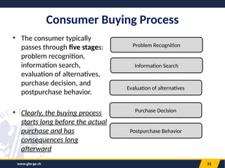 31
Consumer Buying Process
• The consumer typically
passes through five stages:
problem recognition,
information search,
evaluation of alternatives,
purchase decision, and
postpurchase behavior.
• Clearly, the buying process
starts long before the actual
purchase and has
consequences long
afterward
Problem Recognition
Information Search
Evaluation of alternatives
Purchase Decision
Postpurchase Behavior
www.gbs-ge.ch
 