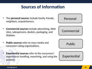 www.gbs-ge.ch 32
Sources of Information
• The personal sources include family, friends,
neighbors, acquaintances.
• Commercial sources include advertising, Web
sites, salespersons, dealers, packaging, and
displays.
• Public sources refer to mass media and
consumer-rating organizations.
• Experiential sources refer to the consumers’
experiences handling, examining, and using the
product.
Commercial
Personal
Public
Experiential
 