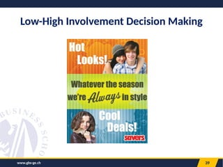 39
Low-High Involvement Decision Making
www.gbs-ge.ch
 