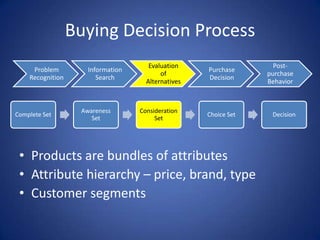 AdvertisingBuying Decision ProcessMake sure your in the awareness setKnow trusted consumer information sources